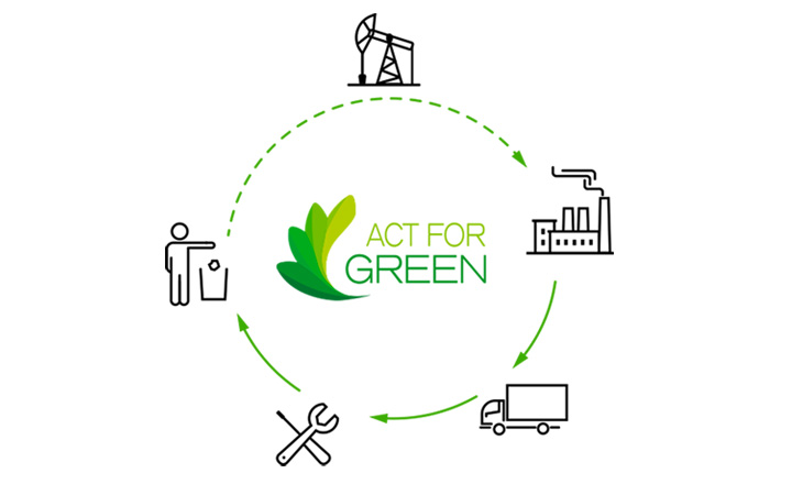 Somfy Act for green